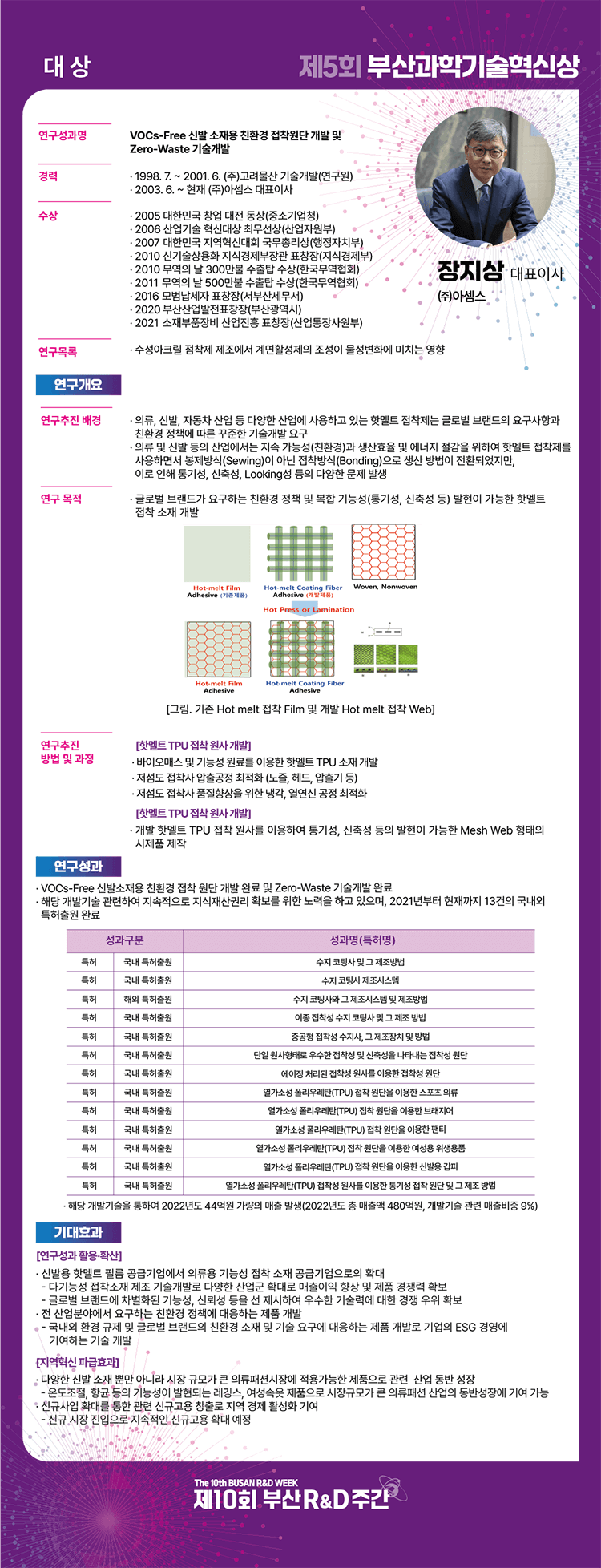 업적