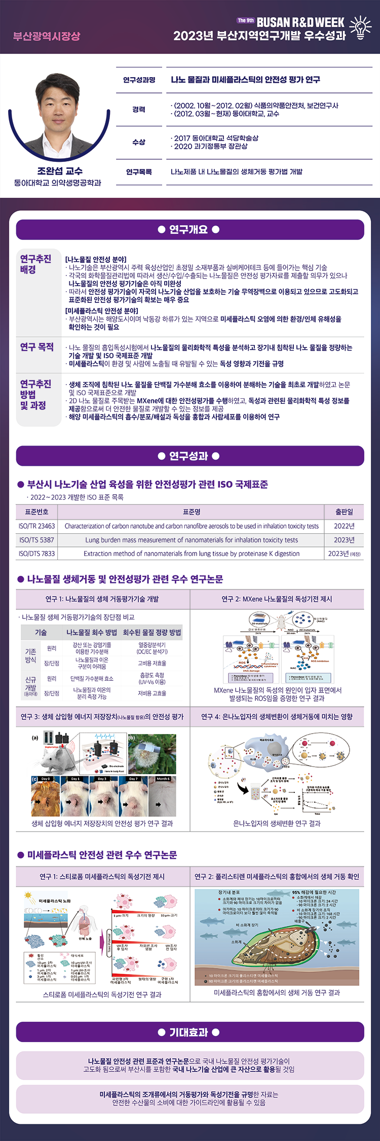 조완섭_성과